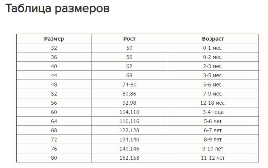 Интернет Магазин Одежды До 80 Размер