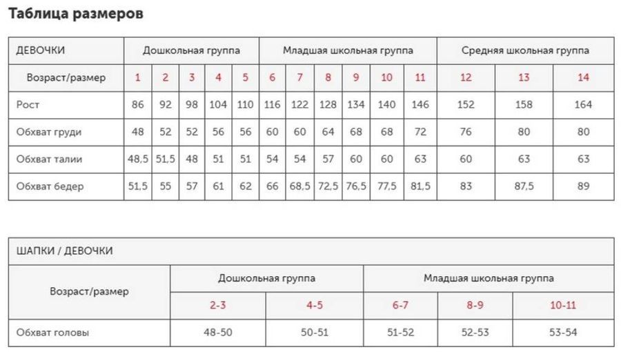 7 лет таблица размеров