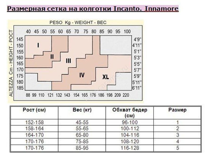 Колзидония. Колготки миними napoletano 100. Колзидония. Колготки ажурные кальцедония. Колготки innamore bella 40 размерная сетка.
