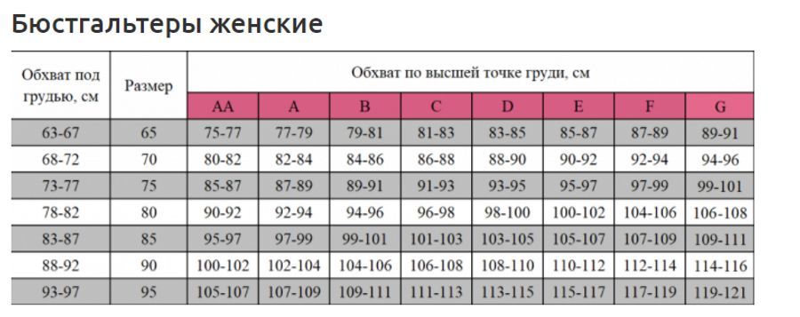 Бюстгальтер размера f это какой размер. Бюстгальтер размера f это какой размер. 85 100 38 размер лифчика. Сетка размеров лифчиков. Милавица размерная сетка бюстгальтеров.