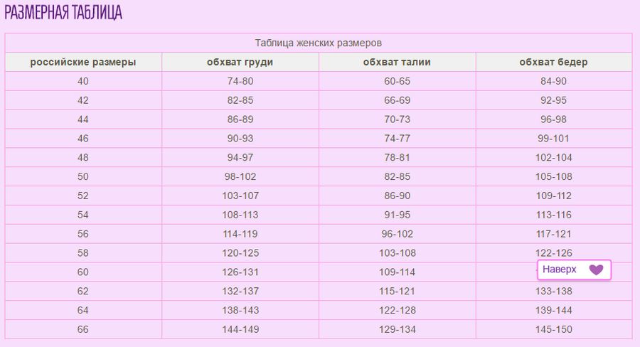 размеры одежды ивановский трикотаж. ивановский трикотаж размерная сетка женская. трикотаж натали размерная сетка. размеры одежды ивановский трикотаж. ивановский трикотаж- размерная таблица размеров.