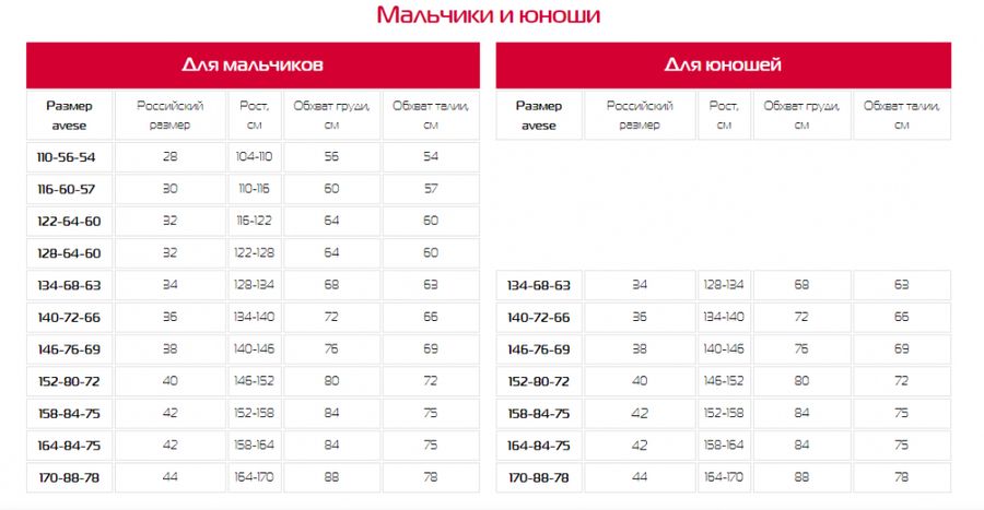 Рост 140 таблица размеров Полукомбинезон утепленный 17347-229 в интернет магазине совместных покупок