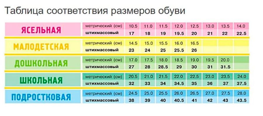 Размер ноги по см таблица детская