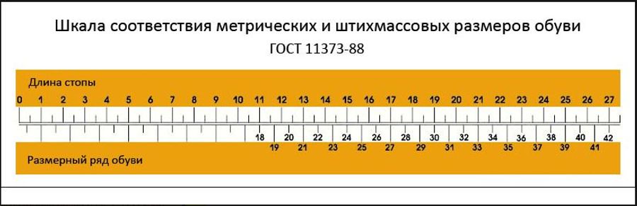 Таблица размеров по стельке